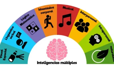 Las Inteligencias Múltiples